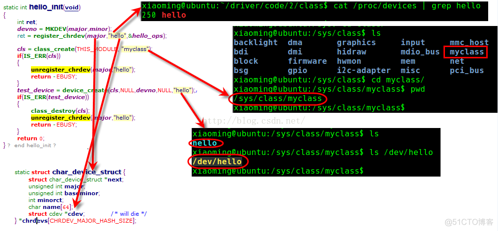 Linux设备文件自动生成_linux