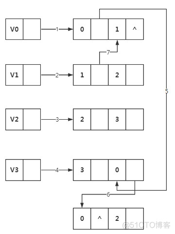 数据结构（五）图---图的存储结构5种_链表_30