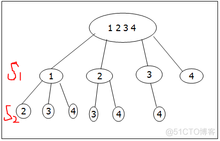 排列组合算法_全排列_03