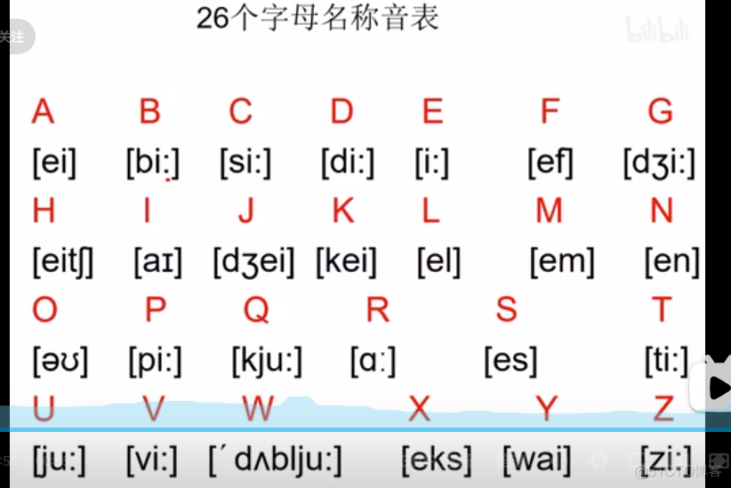 26个字母发音_q