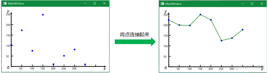 WPF自定义控件(2)——图表设计[1]_Line_06