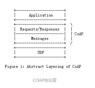 物联网协议Coap协议介绍_物联网