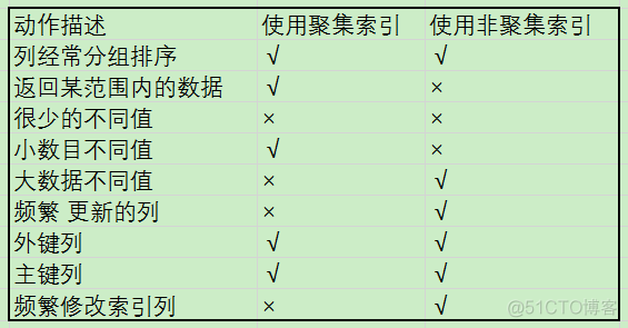 .net 面试题_数据