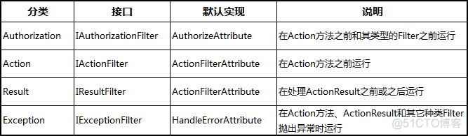 .net 面试题_数据库_02