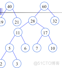 哈夫曼（huffman）树和哈夫曼编码_结点_24