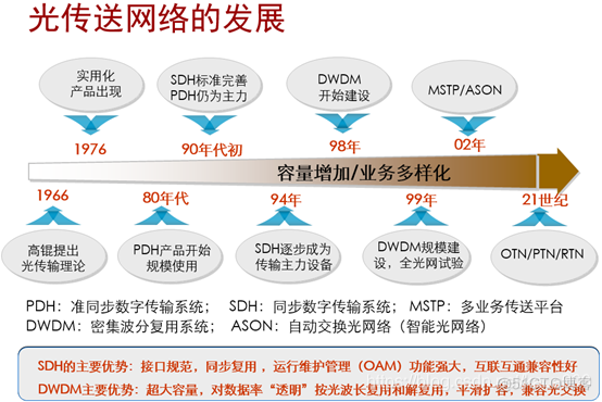 pos机接口java pos接口卡_python