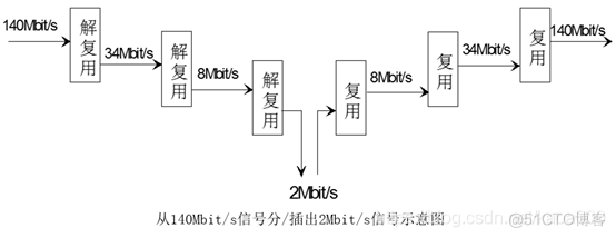 pos机接口java pos接口卡_后端_05