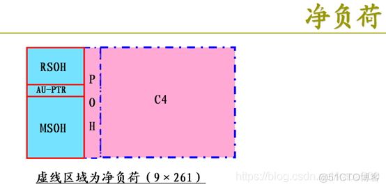 pos机接口java pos接口卡_python_16