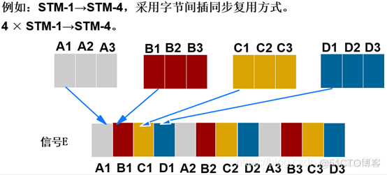 pos机接口java pos接口卡_开发语言_07