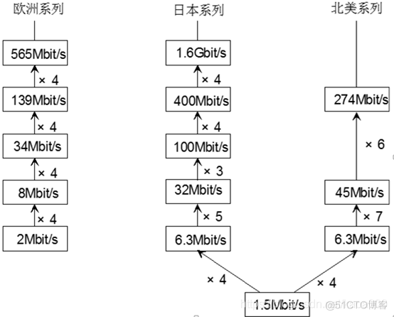 pos机接口java pos接口卡_复用_04