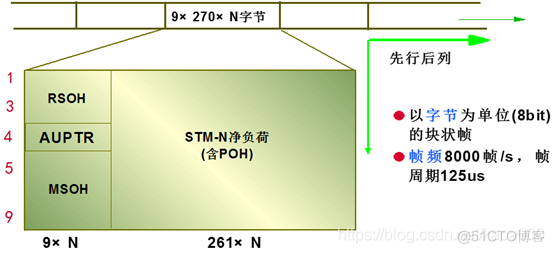 pos机接口java pos接口卡_开发语言_11