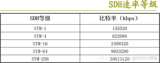 pos机接口java pos接口卡_python_09