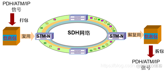 pos机接口java pos接口卡_开发语言_06