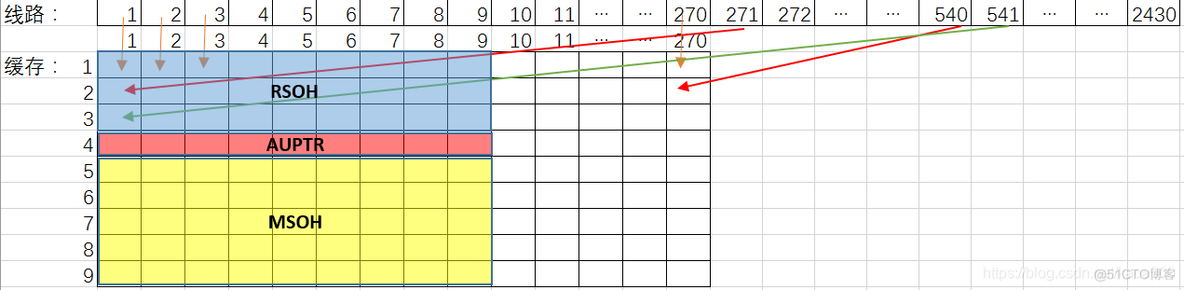 pos机接口java pos接口卡_后端_13