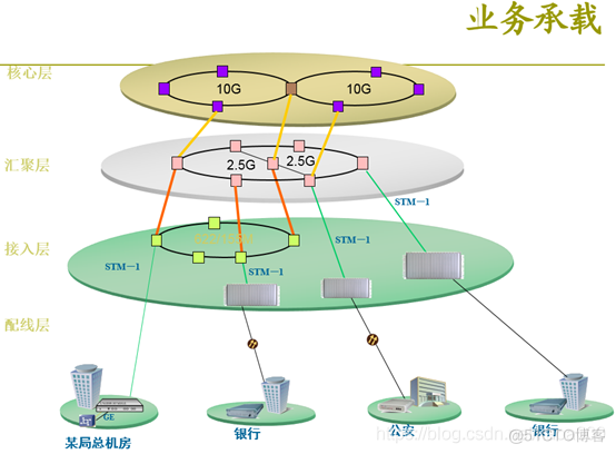 pos机接口java pos接口卡_开发语言_10