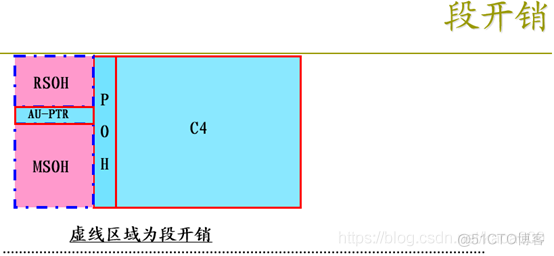 pos机接口java pos接口卡_复用_18