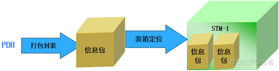 pos机接口java pos接口卡_后端_08