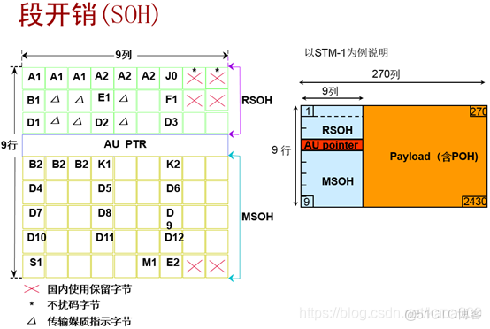 pos机接口java pos接口卡_交叉连接_22