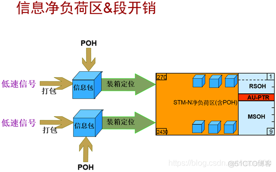 pos机接口java pos接口卡_交叉连接_17