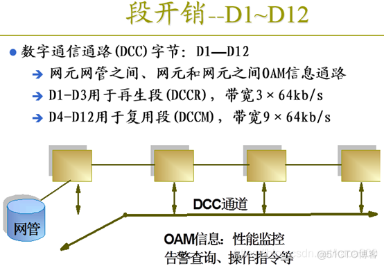 pos机接口java pos接口卡_交叉连接_25