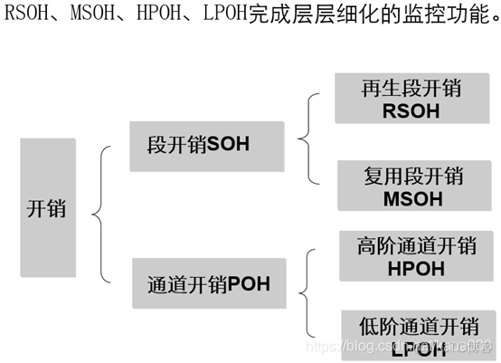 pos机接口java pos接口卡_交叉连接_21