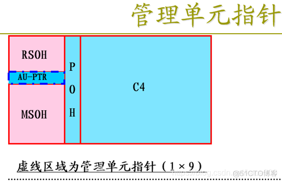 pos机接口java pos接口卡_开发语言_19