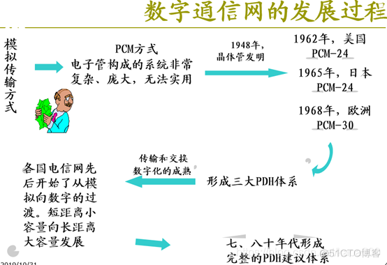 pos机接口java pos接口卡_后端_02