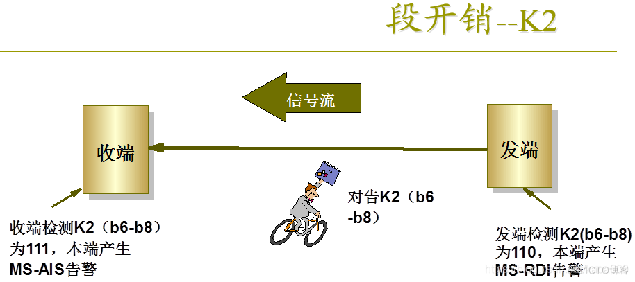 pos机接口java pos接口卡_交叉连接_31