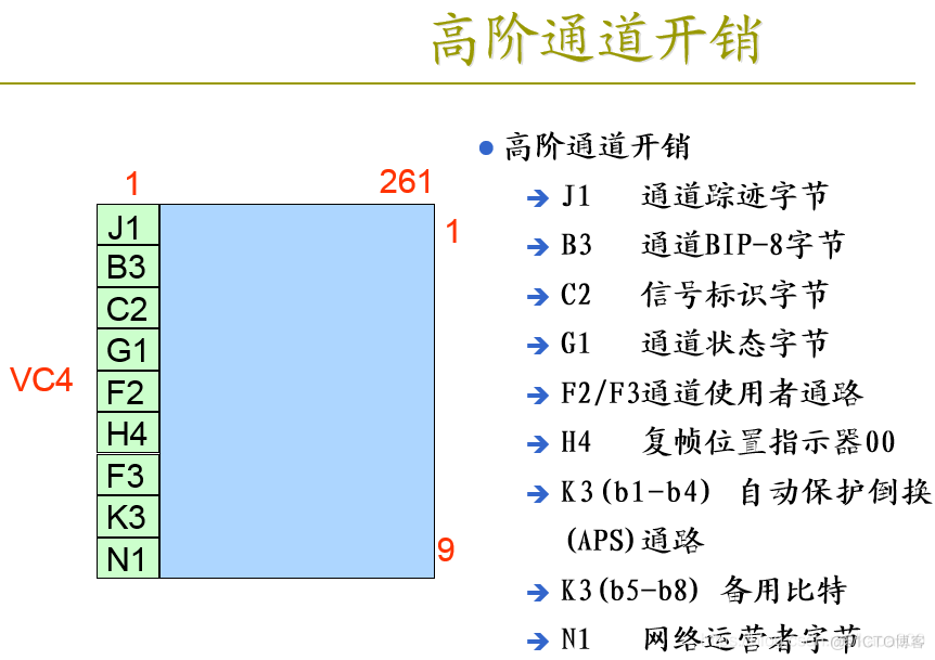 pos机接口java pos接口卡_python_32