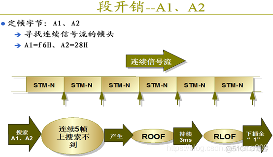 pos机接口java pos接口卡_python_23