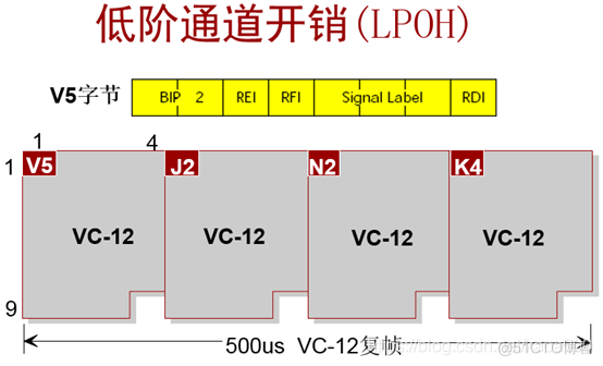 pos机接口java pos接口卡_python_35