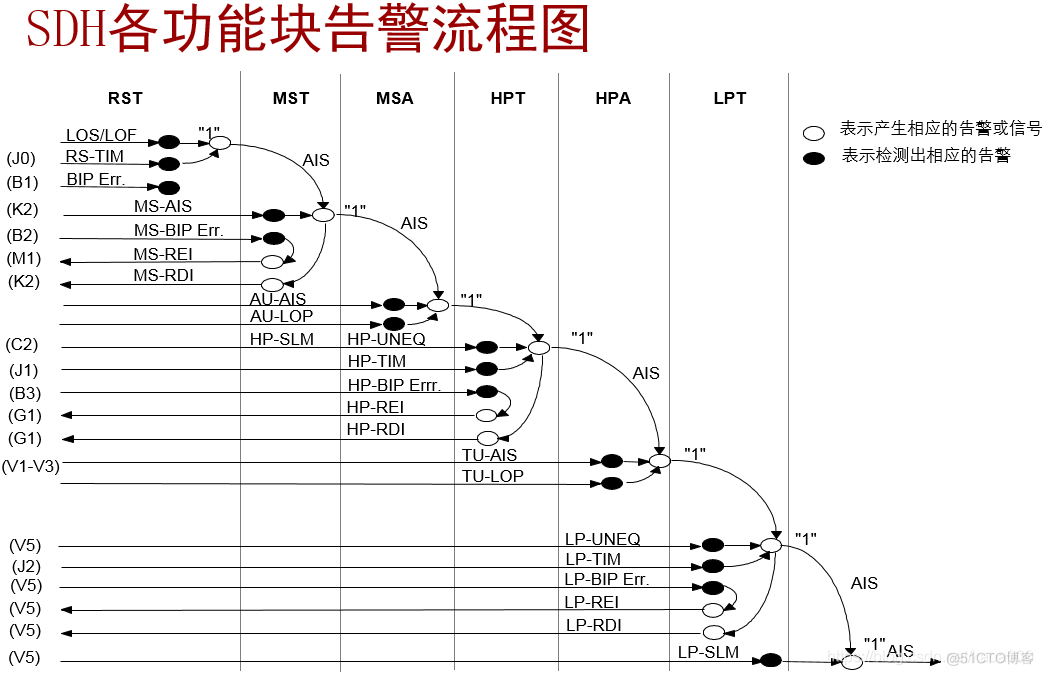 pos机接口java pos接口卡_后端_38