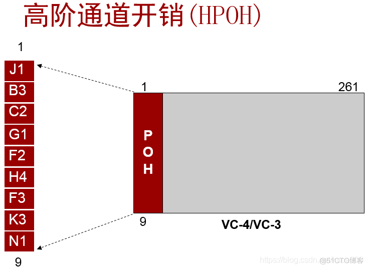 pos机接口java pos接口卡_python_33