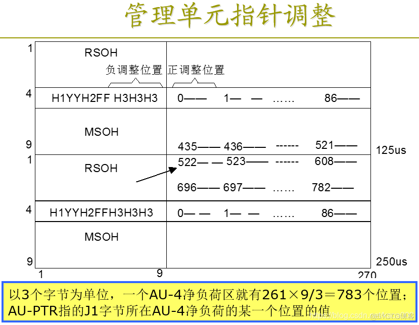 pos机接口java pos接口卡_python_39