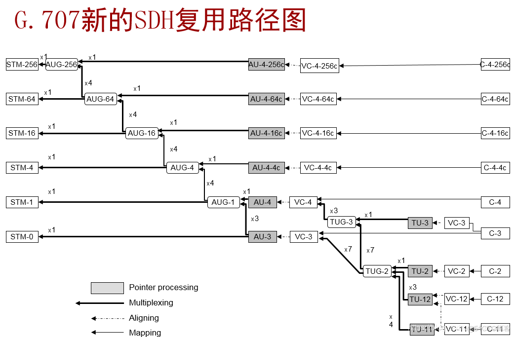 pos机接口java pos接口卡_后端_42