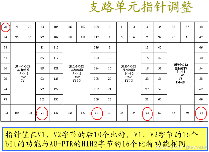 pos机接口java pos接口卡_后端_41