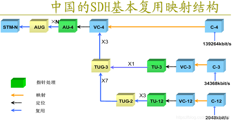 pos机接口java pos接口卡_开发语言_43