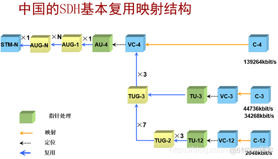 pos机接口java pos接口卡_开发语言_44