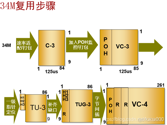 pos机接口java pos接口卡_复用_46