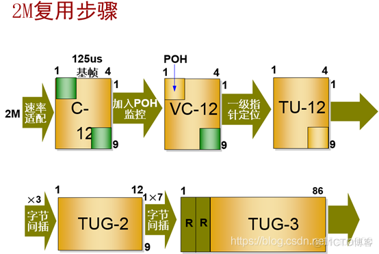 pos机接口java pos接口卡_交叉连接_47