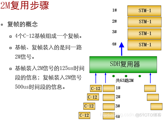 pos机接口java pos接口卡_python_48