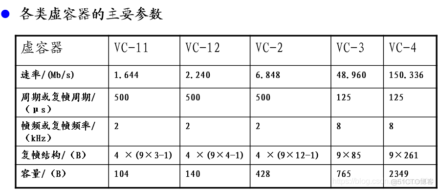 pos机接口java pos接口卡_后端_50