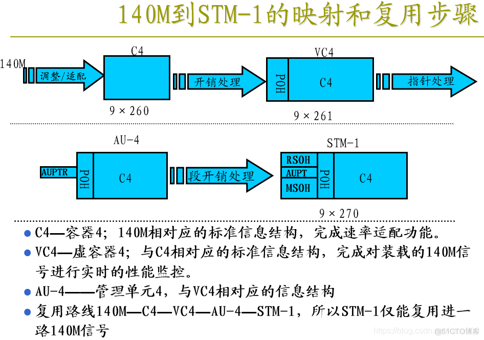 pos机接口java pos接口卡_后端_52