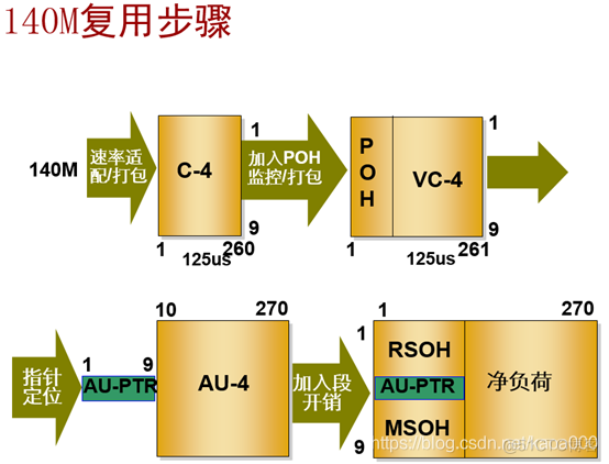 pos机接口java pos接口卡_后端_45