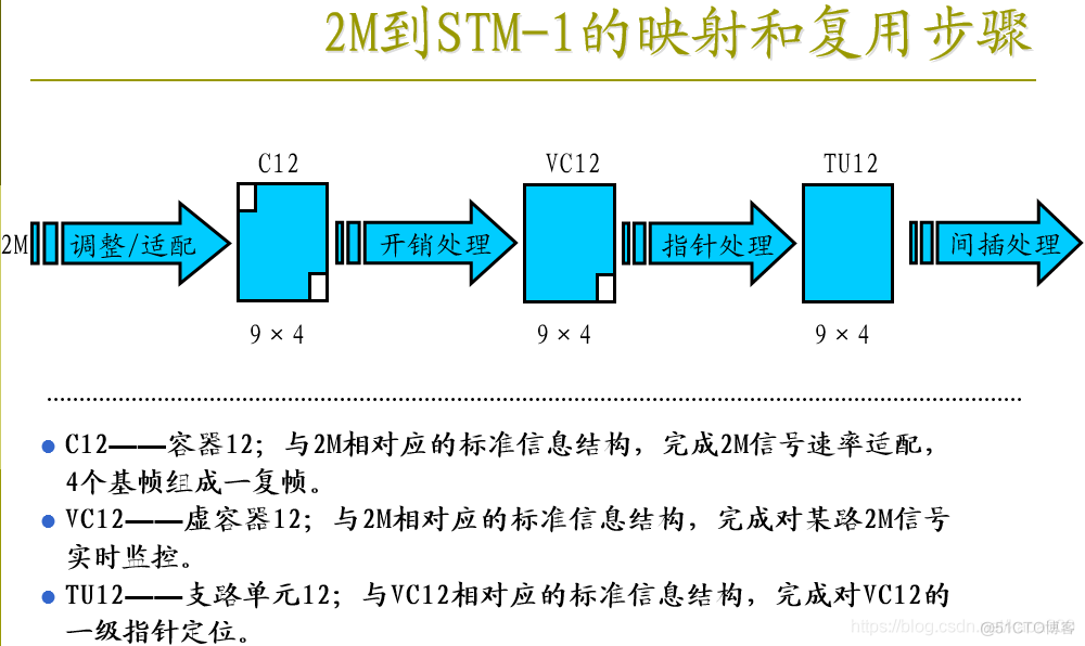 pos机接口java pos接口卡_开发语言_54