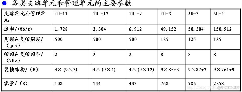 pos机接口java pos接口卡_后端_51