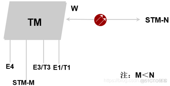 pos机接口java pos接口卡_开发语言_57