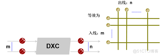 pos机接口java pos接口卡_开发语言_60