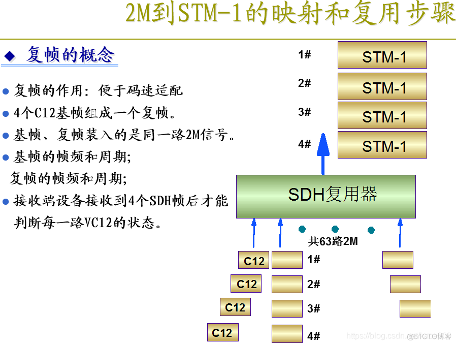 pos机接口java pos接口卡_交叉连接_56