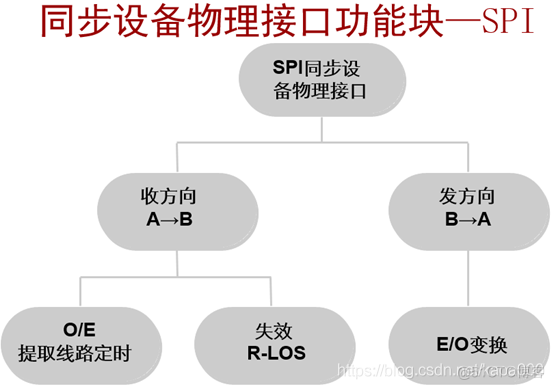 pos机接口java pos接口卡_后端_64